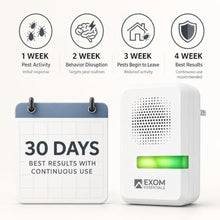 Load image into Gallery viewer, Exom Essentials T-25, Ultrasonic Pest Repeller Wall Plug-in Most Effective Than Repellents - Get Rid of - Rodents, Squirrels, Mice, Rats, Bats, Roaches, Ants, Spiders, Bed Bugs, White_2007