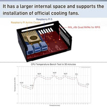 Load image into Gallery viewer, GeeekPi N16 Quad M.2 M-Key NVMe SSD HAT with Metal Case & Active Cooler for Raspberry Pi 5, Support M.2 NVMe M-Key 2230/2242/2260/2280 SSDs, Black_5462