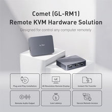 Load image into Gallery viewer, GL.iNet Comet GL-RM1 Remote KVM, 4K 30Hz, BIOS Control, Tailscale, black_27