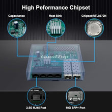 Load image into Gallery viewer, GoodTop 2.5Gb Ethernet Switch Unmanaged,4 x 2.5G Base-T Port and 2 x 10G SFP+ ,Multi-Gigabit 10/100/1000Mbps Network Switch,60Gbps Switching Capacity,Metal Fanless Homelab Setup, Black_6251