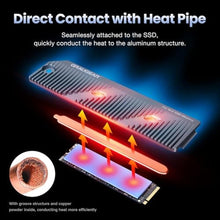 Load image into Gallery viewer, GRAUGEAR PS5 Pro/PS5 Slim M.2 SSD Heatsink with Heatpipe, Integrated Copper Heatpipe and Aluminum Fins for High-Efficiency Cooling, Compatible with NVMe SSD Upgrade for PlayStation 5, SpaceGrey_524