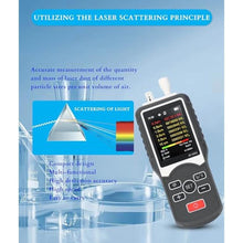 Load image into Gallery viewer, Gugxiom Outdoor air Quality Monitor, 0.3 to 10m, 6 Particle Simultaneously_264