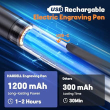 Load image into Gallery viewer, HARDELL Engraving Pen, Cordless Engraving Tool with 37000RPM, USB Rechargeable Metal Pen Engraver for Artists & DIYers, Electric Engraving Pen for Metal, Wood, Glass and Plastic - Beginner Friendly, Blacksilver_1515