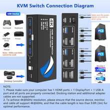Load image into Gallery viewer, HDMI DisplayPort KVM Switch 2 Monitors 2 Computers, 4K@60Hz Dual Monitor KVM Switches HDMI DisplayPort for 2 Computers Share 2 Monitors and 4 USB Devices for Keybord Mouse Printer Hard Drive_955