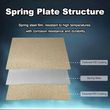 Load image into Gallery viewer, Henaiser 254x241mm Gold PEI Build Plate for Prusa I3 MK3/MK3S/MK3S+/MK2.5S, Double Sided Textured PEI Flexible Spring Steel Platform Heated Printing Bed for Prusa I3 MK3/MK3S/MK3S+/MK2.5S 3D Printer, DualsideTextured_1975