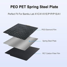 Load image into Gallery viewer, HIKUDIY 257x257mm PET PEO Double Side Build Plate for Bambu Lab X2D/P2S/X1C/X1/X1E/P1P/P1S/A1, Smooth Diamond PEO+Carbon Fiber PET Spring Steel Sheet Plate for Bambu Labs 3D Printer, PEOPET_603