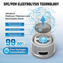 Load image into Gallery viewer, Hydrogen Water Bottle Generator, 5Min 1500PPB Rechargeable Hydrogen Water Generator, 15.22OZ Portable Water Ionizer with SPE PEM Gift for Health Enthusiasts & Home, Office_5439