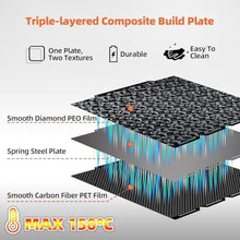 Load image into Gallery viewer, IdeaFormer IR3 PEO PET Effect Build Plate for Snapmaker U1 276x293mm, Smooth Diamond PEO Carbon Fiber PET Spring Steel Bed Plate for Snapmaker U1 3D Printer Platform_2186