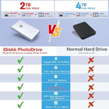 Load image into Gallery viewer, iDiskk APPL-e Certified 2TB External Hard Drive for iPhone iPad Android Phones MacBook Computer, Auto Backup Photos Videos Files Photo Storage for iPhone 17/16/15/14/13/12, Silver_7670