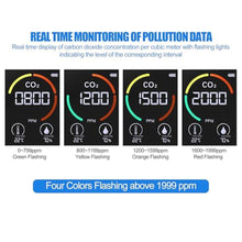 Load image into Gallery viewer, Indoor CO2 Detector Air Quality Monitor Carbon Dioxide Meter 5 in 1 HCHO TVOC Temperature Humidity Tester for Travel Home Grow Room_1863