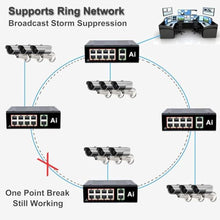 Load image into Gallery viewer, Industrial 10 Ports Gigabit Ethernet Switch 1000M Din Rail Network Switch, Black_376
