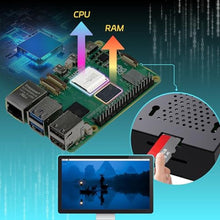 Load image into Gallery viewer, iRasptek Starter Kit for Raspberry Pi 5 16GB RAM - Pre-Loaded with 128GB Edition Pi OS (Aluminum Case)_58