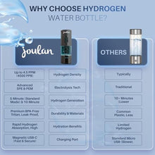 Load image into Gallery viewer, Joulan Hydrogenated Water Bottle Generator Glass & Stainless Steel 4500 PPB | SPE & PEM Water Ionizer | Portable Rechargeable Hydrogen Water Bottle for Healthy Hydration_4065