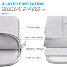 Load image into Gallery viewer, Lacdo Laptop Sleeve Case for 13 inch Microsoft New Surface Pro 11th Copilot+PC, Surface Pro 10/9/8/X/7/6/5, 12.4 inch Microsoft Surface Laptop Go 3/2/1 Shockproof Water-Resistant Computer Bag, Gray_7385