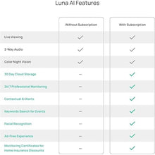 Load image into Gallery viewer, Luna 2K Indoor Camera for Home Security, Dual-Band WiFi 360 Pan-Tilt, VWhite_1930