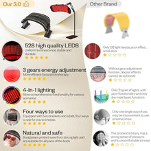 Load image into Gallery viewer, LuxRenew Max Multifunction Red Light Therapy for Body and Face, 850nm Near-Infrared Light Therapy LED Mask Facial Body Beauty Equipment for Skin Care at Home_4320