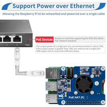 Load image into Gallery viewer, MakerFocus PoE HAT(F) for Raspberry Pi 5, Power Over Ethernet Hats with Metal Heatsink and Active Cooling Fan, Supports IEEE 802.3af/at Network, 5V/12V Power Output and SMPS_7317