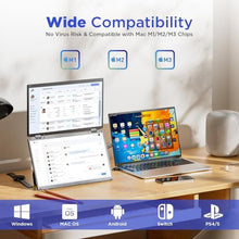 Load image into Gallery viewer, Maxfree Laptop Screen Extender, 15.6'' FHD 1080P Dual Portable Monitor with USB C, HDMI, Plug & Play, VESA Mountable, Lightweight, Dual Monitor for Laptop Windows Mac(M1/M2/M3 chip) Android Ps4 Switch, Black_463