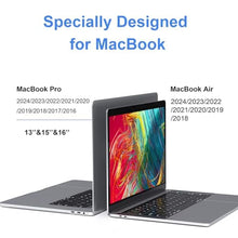 Load image into Gallery viewer, MOKiN Docking Station for MacBook ProAir,USB C Docking Station Dual Monitor, INUSBCHub_709