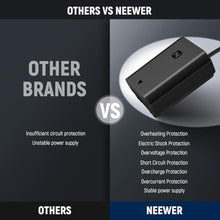 Load image into Gallery viewer, NEEWER USB C to NP-FZ100 Dummy Battery 8.2V Output, Replaces NP-FZ100 Battery, Compatible with Sony FX3 FX30 ZV-E1 A1 A6600 A6700 A7III A7IV A7C A7CII A7CR A7RIII A7RIV A7RV A7SIII A9 A9II, TC-FZ100_1508
