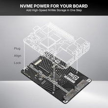 Load image into Gallery viewer, NVMe Base for Raspberry Pi 5 M.2 HAT PCIe Extension Board (M.2 2230 to 2280 Supported) (0TB (Duo)), Black_84