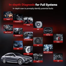 Load image into Gallery viewer, OBD2 Scanner AUTO Diagnostic Tool iCarsoft MB V1.0 for Benz/Sprinter/Smart, Full System ABS/SRS/Transmission/Check Engine Car Code Reader, MIL/SAS/Oil Reset/Battery Test/Live Data_17