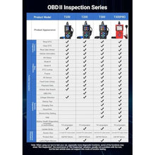 Load image into Gallery viewer, OBD2 Scanner Car Diagnostic Tool, Code Reader for All OBD II Cars & Trucks, Automotive Scanner, Check Engine Light, Scan Tool elm327reader (T300 Pro,Red)_540
