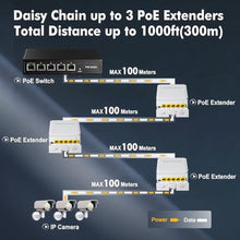 Load image into Gallery viewer, Outdoor Gigabit PoE Passthrough Switch, 1 POE in 4 POE Out Extender, IEEE802.3af/at/bt Powered 90W, 10/100/1000Mbps Ethernet, Wall Mount Waterproof Plug and Play, White_2644