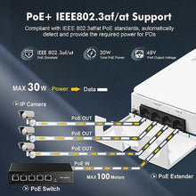 Load image into Gallery viewer, Outdoor PoE Passthrough Switch, 1 in 3 Out Extender, IEEE802.3af/at POE Powered, 100Mbps Ethernet, Wall Mount Waterproof Plug and Play, White_6703