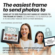 Load image into Gallery viewer, PhotoSpring No Subscription, 10in WiFi Frame, US Company, Email App Web, Family Share, Preload Gift Photos, 32gb Touch Screen, Play Videos up to 5min, White_7065