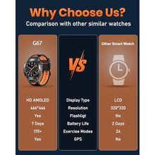 Load image into Gallery viewer, PODOEIL GPS Military Smart Watch for Men with Bluetooth Call, 1.43'' AMOLED, 730mAh Battery/Flashlight, 3ATM Waterproof, 170+ Sports Modes, Compatible with Android iPhone, Black_147