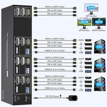 Load image into Gallery viewer, PVBCTCSID KVM Switch 3 Monitors 3 Computers 4K144Hz 2 Displayport HDMI Triple Monitor KVM for 3 PC Sharing 3 Screens and 4 USB 3.0 Port with Controller, JetBlack_2292