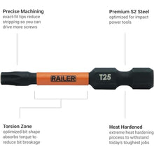 Load image into Gallery viewer, Railer Torx Bit Set - Premium S2 Steel 2 Inch Impact Driver 10-Piece 6 Star Bit Set With A Tool Storage Bit Holder & Carabiner (Camo Green Bitrail, Standard Bitrail), CamoGreenBitrail_5409