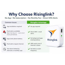 Load image into Gallery viewer, Risinglink WiFi Power Outage Alarm Detector, Power Failure & Restoration Alerts with SMS Text, Email & Audible Alarm, White_8243