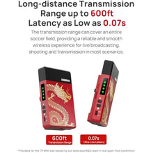 Load image into Gallery viewer, Shimbol TP MINI Wireless Video Transmission System Wireless HDMI 1080P60 Transmitter Receiver, 70ms Built-in Antenna Intelligent Channel Switching Low Latency for Android HDMI Video Transmitter_1