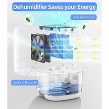 Load image into Gallery viewer, TABYIK 35 OZ Dehumidifier for Bedroom RV, Quiet with Auto Shut Off, White_427