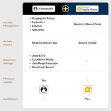 Load image into Gallery viewer, ThorBolt HomeKit Lock Over THREAD Smart Fingerprint Lock with Keypad Door Knob, HomeKit Hub Required, iOS ONLY for Interior Door, Bedroom, Office, MK1 Titanium_5846