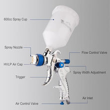 Load image into Gallery viewer, Throohills Professional HVLP Spray Gun, 1.3/1.5/1.8mm Nozzle HVLP High Atomization Flow Adjustable Pneumatic Gravity Spray Gun with 600cc Cup & Gauge for Paint Touch-Up(Blue), Xsetblue_2100