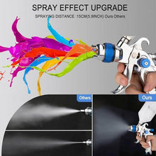 Load image into Gallery viewer, Throohills Professional HVLP Spray Gun, 1.3/1.5/1.8mm Nozzle HVLP High Atomization Flow Adjustable Pneumatic Gravity Spray Gun with 600cc Cup & Gauge for Paint Touch-Up(Blue), Xsetblue_2103