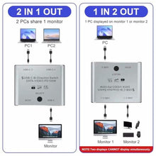 Load image into Gallery viewer, TKOWTB Bi Directional USB C Switch Splitter 8K USB C Switcher KVM 8K 60Hz 4K 144Hz Video for Multiple Source No USB C Line_876