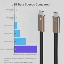 Load image into Gallery viewer, Ubluker USB C to USB C Cable 40Gbps 6.6FT, USB4 Cable with Thunderbolt 4, NaturalTitaniumGold_819