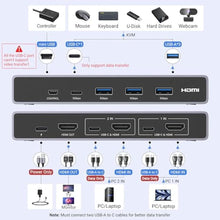 Load image into Gallery viewer, UGREEN 8K@60Hz HDMI KVM Switch with 4 USB 3.0 Ports (3 USB-A + 1 USB-C) for 2 Computers Share 1 Monitor Keyboard Mouse Hard Drives Printer with 2 HDMI Cables, 2 USB Cables and Controller, Grey_947