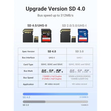 Load image into Gallery viewer, UGREEN USB C SD 4.0 Card Reader, UHS-II Micro SD Card Reader Memory Card Reader Fast for SD Micro SD SDXC SDHC UHS-II & UHS-I Cards for iPhone 16/15 Pro Max MacBook Laptop Tablet Smartphone Android, DeepGray_7904