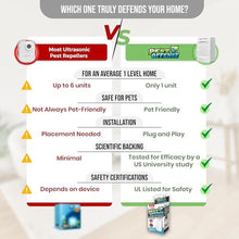 Load image into Gallery viewer, Upgraded PEST OFFENSE New Look Electronic Pest Repeller for Indoor Pest Control of Mice, Rats, Rodents, Roaches for Home, Office, Business, Garage, Warehouse, White_1620