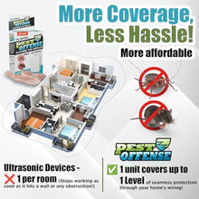 Load image into Gallery viewer, Upgraded PEST OFFENSE New Look Electronic Pest Repeller for Indoor Pest Control of Mice, Rats, Rodents, Roaches for Home, Office, Business, Garage, Warehouse, White_1622