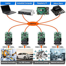 Load image into Gallery viewer, USB CAN Converter Module for Raspberry Pi 5/4/Pi3B+/Pi3/Pi Zero(W)/Jetson Nano/Tinker Board and Any Single Board Computer Support Windows Linux Mac OS Android Venus OS_8720