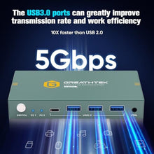 Load image into Gallery viewer, USB3.0 KVM Switch 2 Port HDMI, 4K@60Hz KVM Switch 1 Monitors 2 Computers with 3 USB3.0 Ports, HDMI KVM Switches for 2 PCs Share 1 Monitors and USB Devices, Support Button Switch, EDID_27
