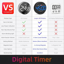 Load image into Gallery viewer, Visual Digital Timer for Kitchen, Classroom, Kids, Productivity, Magnetic Countdown Timer for Egg Cooking, Toddler, Focus, Work, Task, Small Desk with Large LED Display, Super Loud Alarm - Blue_5703