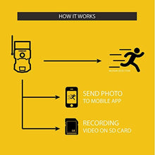 Load image into Gallery viewer, Vosker V200 | Cellular Security Camera | Built-in Solar Panel | LTE, Wireless, Weatherproof, No Wi-Fi Required | Motion Activated Outdoor Surveillance Cameras | Mobile Photo Notifications (V200), black_1238