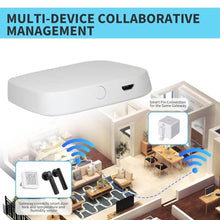 Load image into Gallery viewer, White Mesh Bluetooth WiFi Gateway - 2.4GHz Only, 10m Coverage 128 Devices, Compatible with Tuya Alexa Google Home Home Assistant, Easy Setup (Micro USB)_461